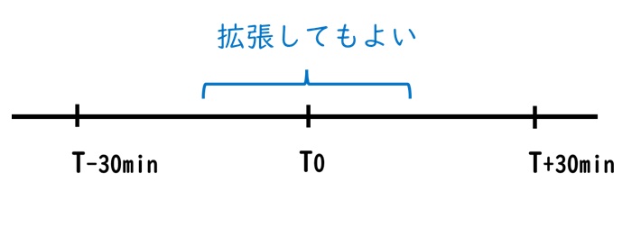 数直線